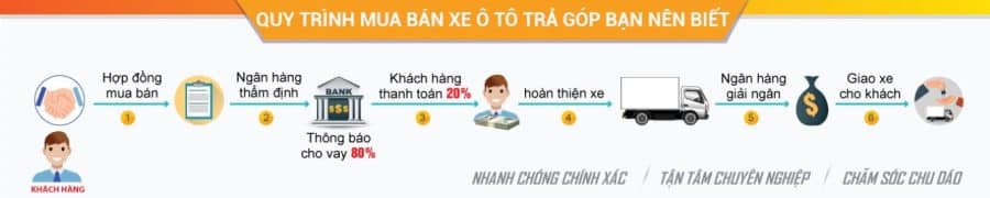 quy trinh mua o to tra gop 